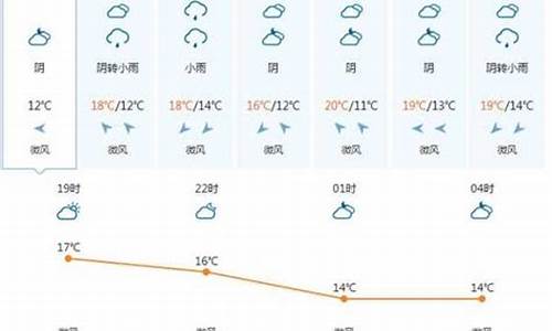 越南天气预报一周天气情况表_越南天气预报15天及穿衣指数