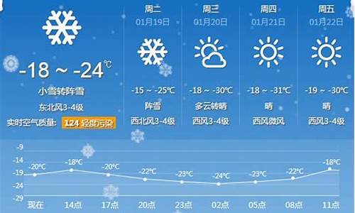 牡丹江天气预报15天查询结果预报_牡丹江的天气预报15天查询