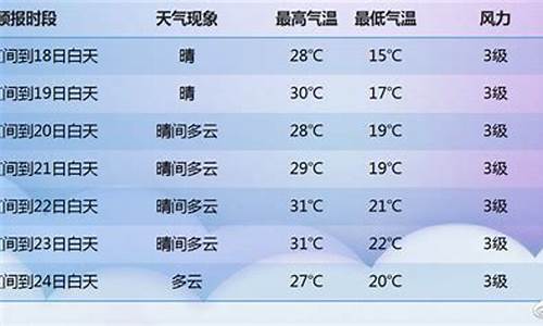 获嘉天气预报七天_获嘉天气预报30天