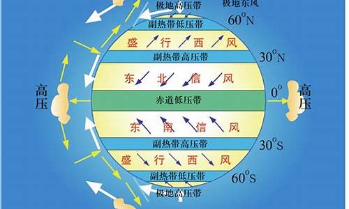 季风气候的特点是夏季高温多雨冬季寒冷干燥正确吗_季风气候最典