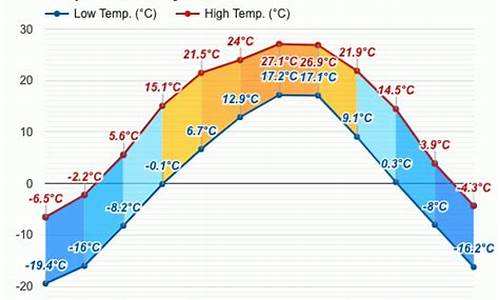 吉林市天气预报_延吉市天气预报