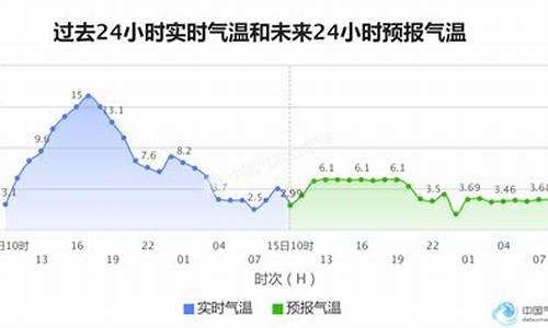 兰州8月份天气_兰州8月份天气预报30天查询