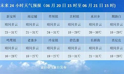 蒙自天气预报15天_蒙自天气预报15天最新消息