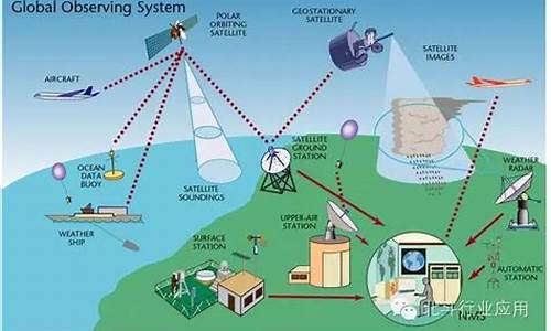 气象服务的作用_气象服务与应用气象