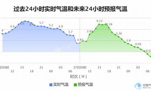 石家庄市最新天气预报_石家庄天气预警