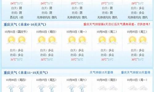 南宁天气预报查询_南宁天气预报查询方式