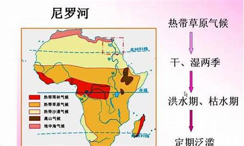 尼罗河流域定期泛滥的原因_尼罗河定期泛滥流经什么气候区