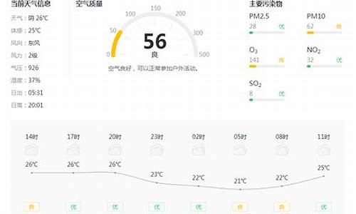 铜川天气预报15天查询系统_铜川天气预报7天查询