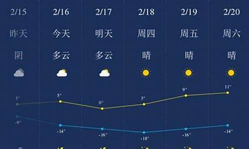 甘南县天气预报一周_甘南县天气预报24小时查询