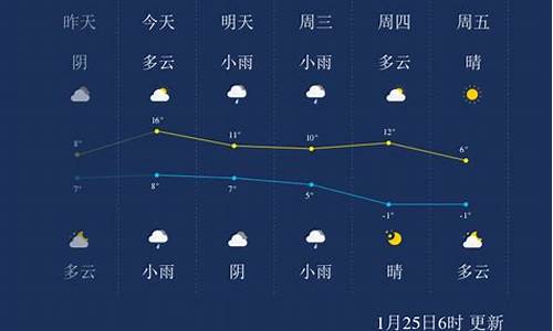 绍兴天气预报24小时_绍兴天气预报24小时天气预报实时