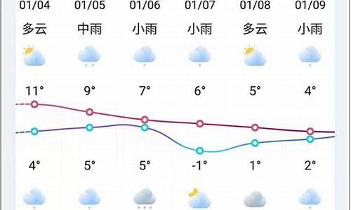 颍上天气40天预报最新_颍上天气预报40天查询