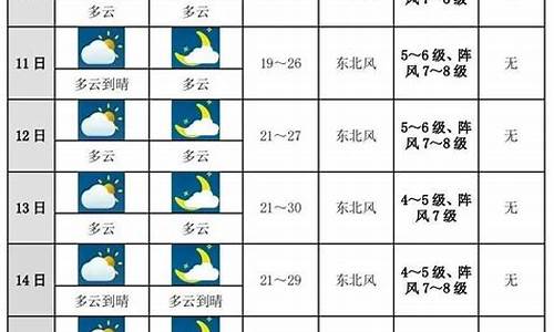 上海10天天气趋势图_上海十天天气预报20天