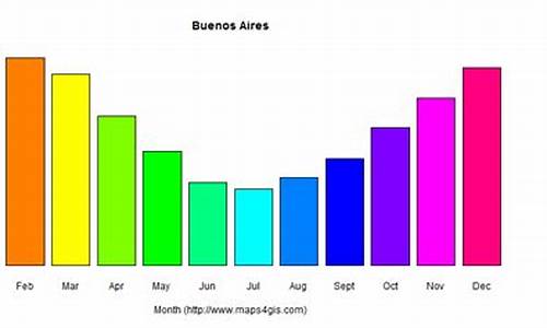 布宜诺斯艾利斯气候相当于中国哪里举例说明_布宜诺斯艾利斯发达
