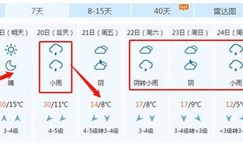 青州天气预报查询_青州天气预报空气情况