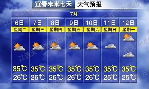 下周日南昌天气_周日南昌天气预报