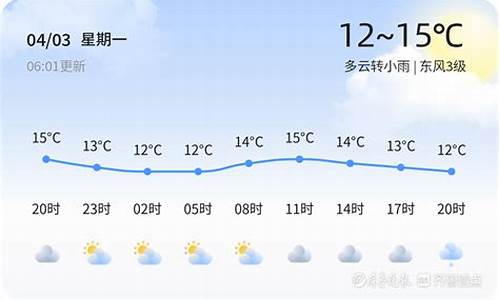 临沂平邑天气预报一周7天_临沂平邑天气