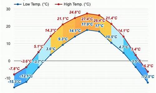 本溪市天气预报15天查询_本溪市天气预报15天查询表