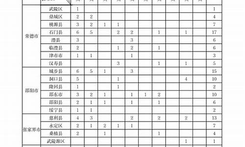 湖南省气象学校_湖南气象定向生培养计划