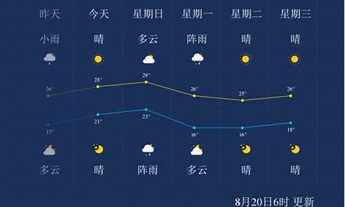 营口天气24小时天气预报_营口天气24小时预报精准