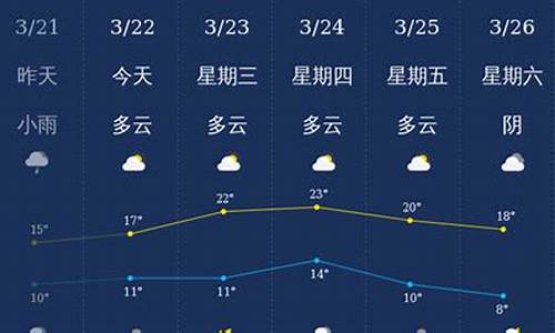 泸州天气查询_泸州天气查询7天预报