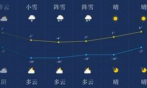 伊春天气预报一周七天_伊春天气预报查询一周