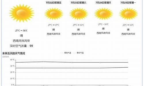 html天气预报代码_天气预报页面代码