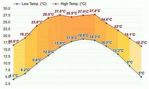 西昌市天气预报7天_西昌市天气预报7天