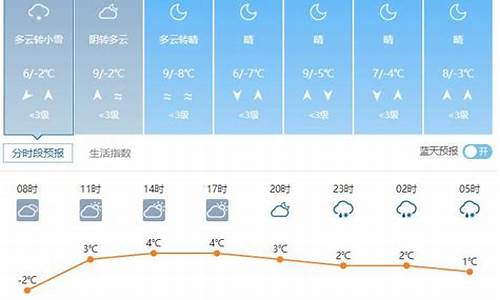 威县天气预报之前一周_威县天气实时