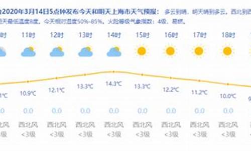 上海今日天气穿搭_上海今日天气及穿衣