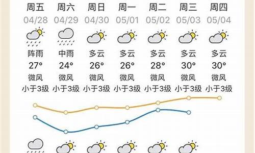 清远天气预报一周15天查询_清远天气预报最新消息