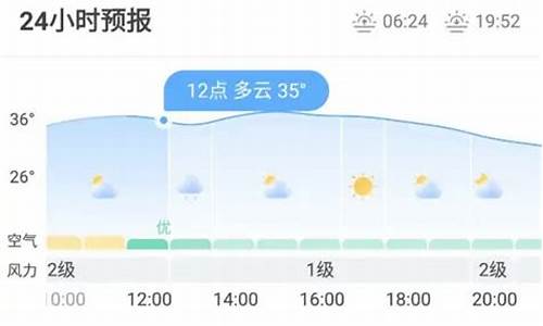 蔡家湖24小时天气预报_蔡家岗15天天气预报