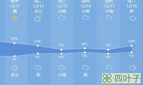 龙口天气预报15天查询结果_龙口市天气预报30天准确一览表