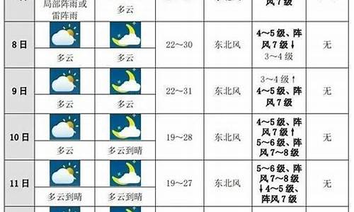 未来十天上海天气预报查询表_未来十天上海天气预报查询