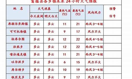 富蕴天气预报30天查询结果_富蕴天气