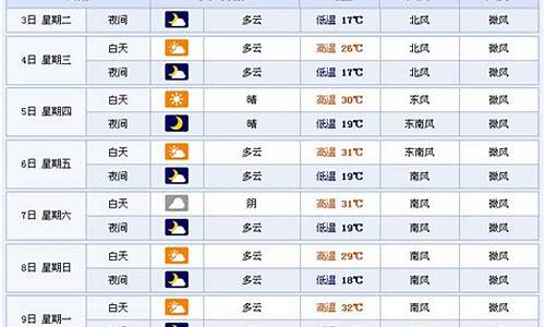 天气预报临沂15天查询_天气预报临沂15天查询最新