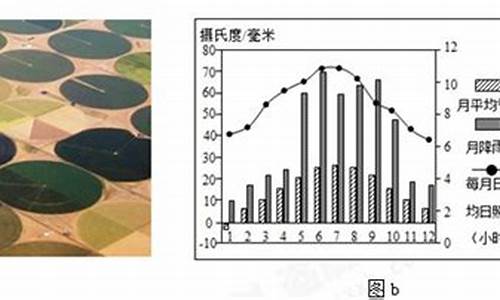 72气候图详解_72气候指什么