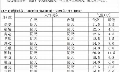 黔南都匀天气_黔南都匀天气预报