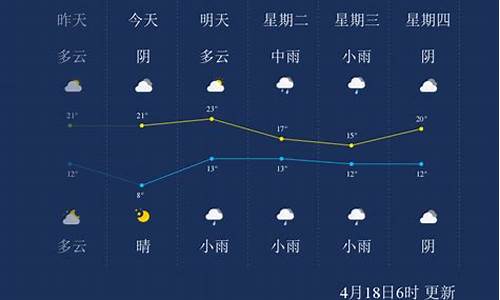 漯河天气预报最新_漯河天气预报最新7天查询结果