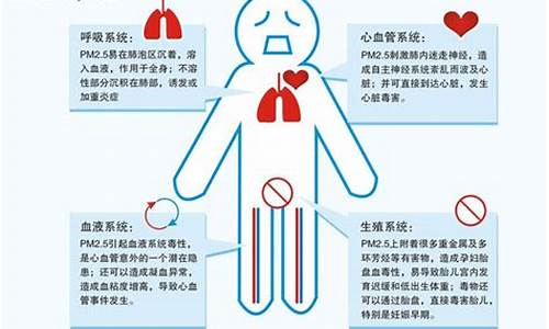 雾霾对人体的危害大吗_雾霾对人体的危害