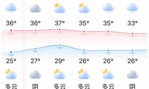 福州市天气预报_福州天气预报