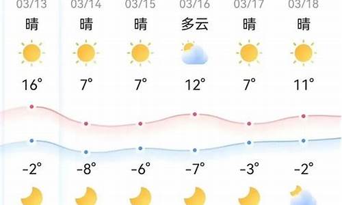 鄂尔多斯天气预报一周天气预报_鄂尔多斯天气预报一周天气预报一周天气