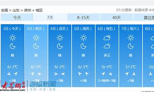 本周滨州天气预报15天_本周滨州天气预报