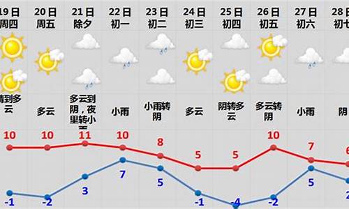 2019年春节天气预报表_2009春节一周天气预报