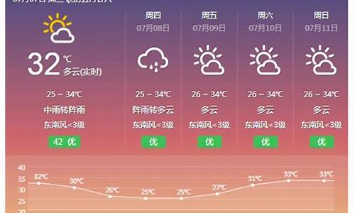 横县天气预报10天_横县天气15天