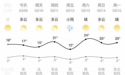 兰州天气预报详情_兰州天气预报兰州天气预报