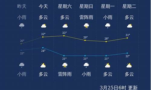 琼中天气预报15天30天查询结果_琼中天气