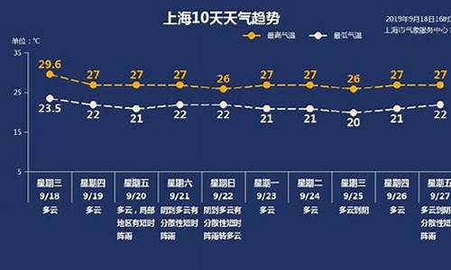 上海外滩天气预报15天_一周天气预报上海外滩