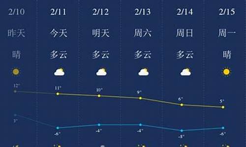 榆林天气预报查询一周15天查询_陕西榆林天气预报一周7天查询