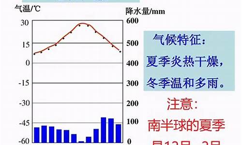 地中海气候特点是什么类型的气候_地中海气候特点是什么类型