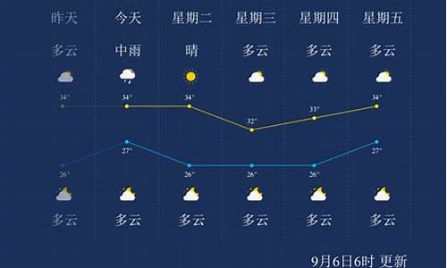 今日莆田天气预报_今日莆田天气预报查询